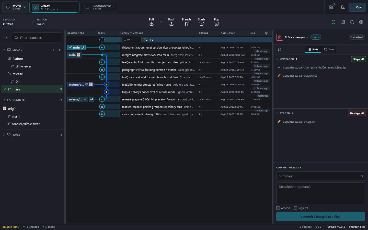 GitCat with repository tabs, branch sidebar, commit history, and staged and unstaged files.